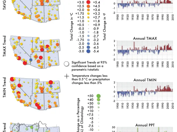 Figure 1 from Chapter 5 of Climate Assessment Report.