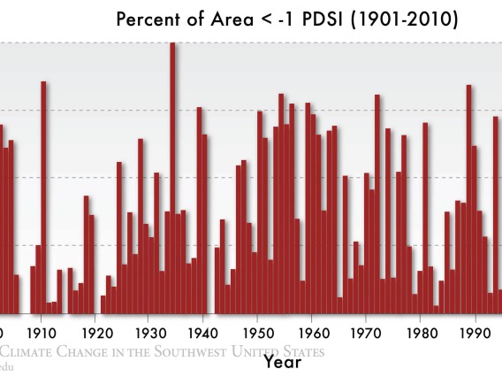 Figure 5 from Chapter 5 of Climate Assessment Report.