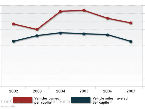 Figure 2 from Chapter 14 of Climate Assessment Report.