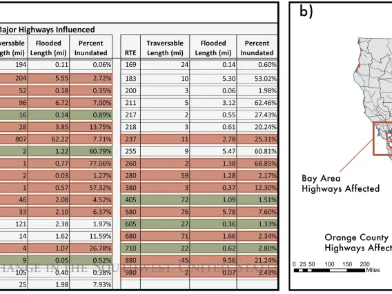 Figure 3 from Chapter 14 of Climate Assessment Report.