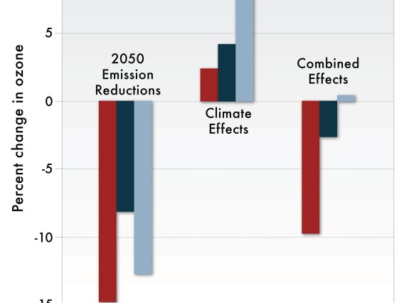 Figure 2 from Chapter 15 of Climate Assessment Report.