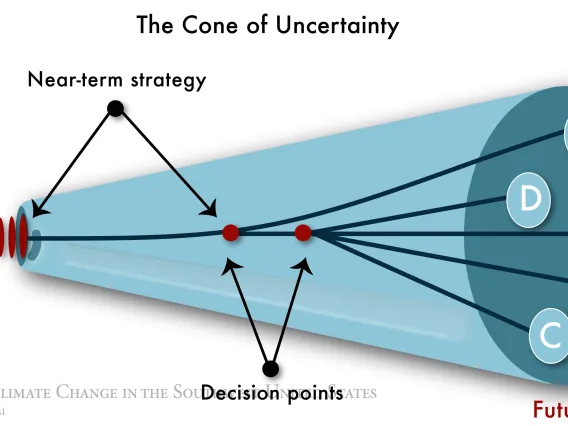 Figure 3 from Chapter 19 of Climate Assessment Report.