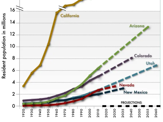 Figure 1 from Chapter 1 of Climate Assessment Report.