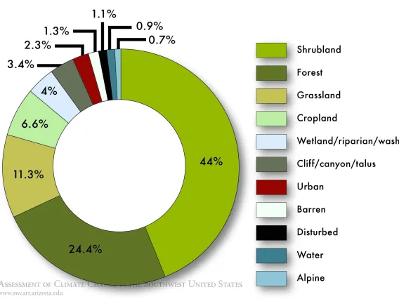 Figure 3 from Chapter 3 of Climate Assessment Report.
