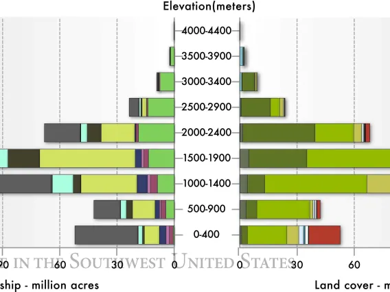 Figure 4 from Chapter 3 of Climate Assessment Report.