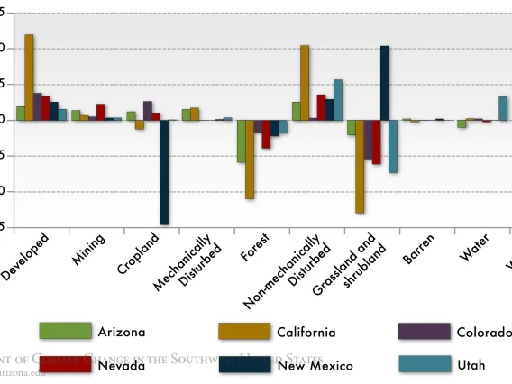 Figure 7 from Chapter 3 of Climate Assessment Report.
