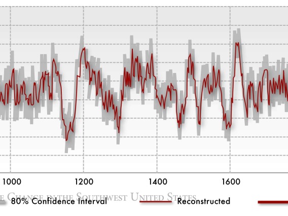 Figure 5 from Chapter 4 of Climate Assessment Report.