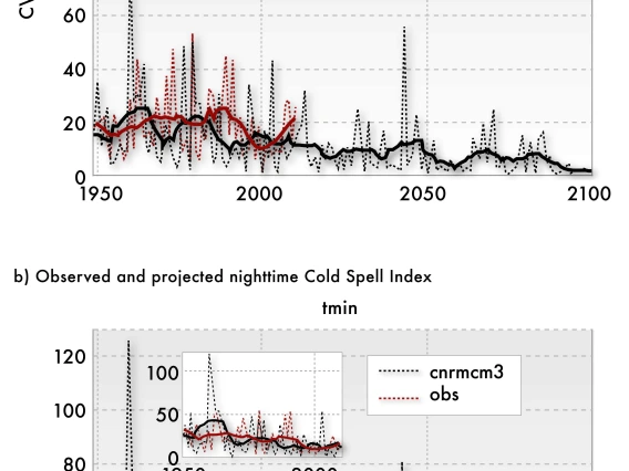 Figure 2 from Chapter 7 of Climate Assessment Report