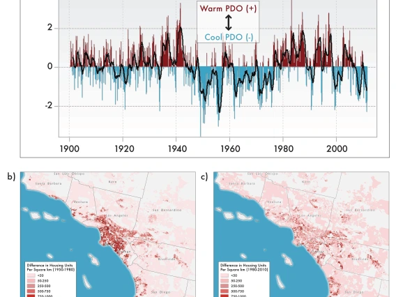 Figure 3 from Chapter 9 of Southwest Climate Report