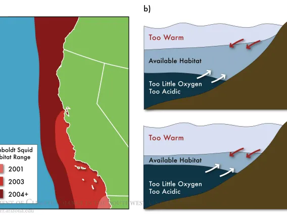 Figure 5 from Chapter 9 of Climate Assessment Report.