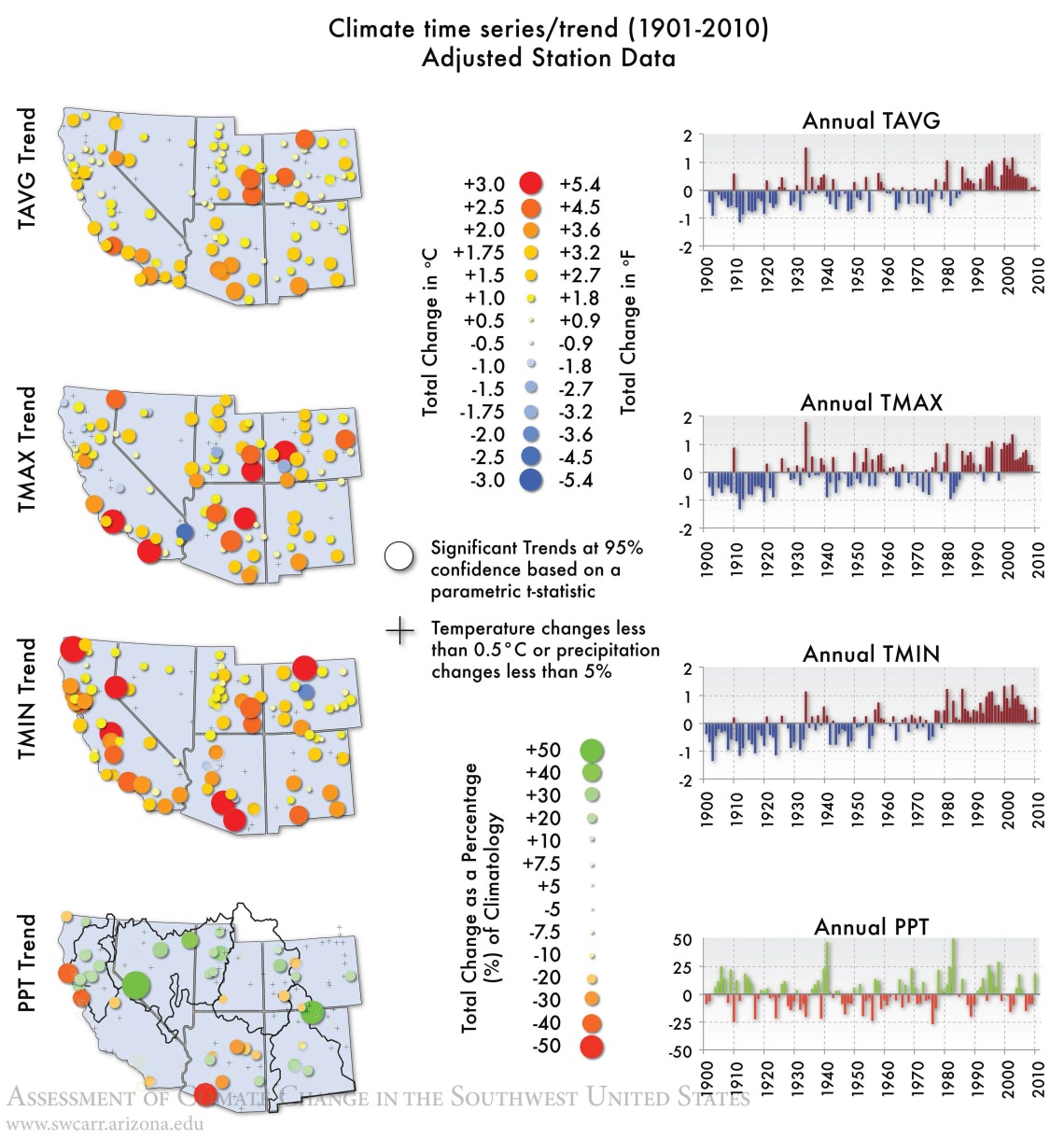 Figure 1 from Chapter 5 of Climate Assessment Report.