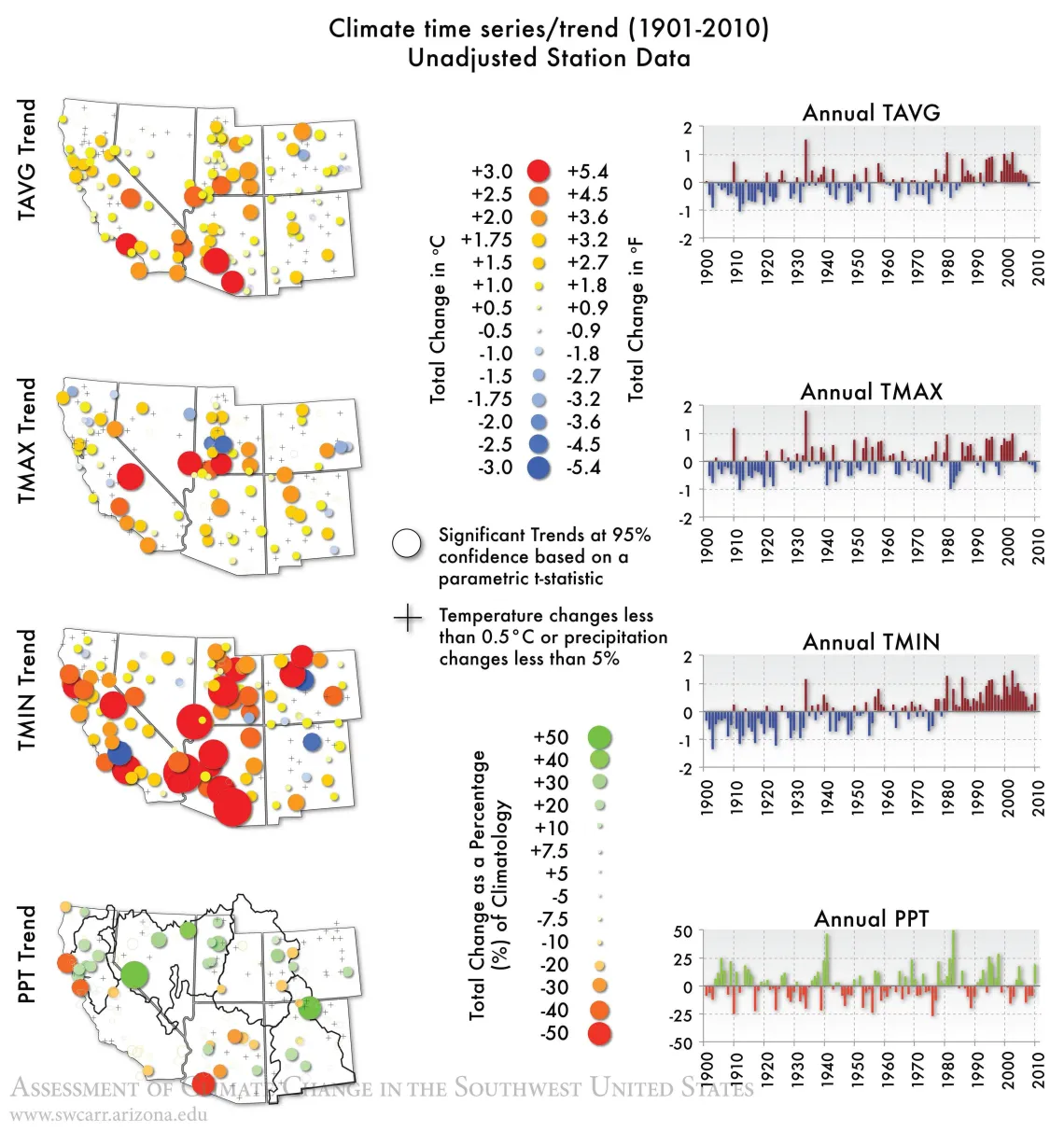Figure A1 from Chapter 5 of Climate Assessment Report.