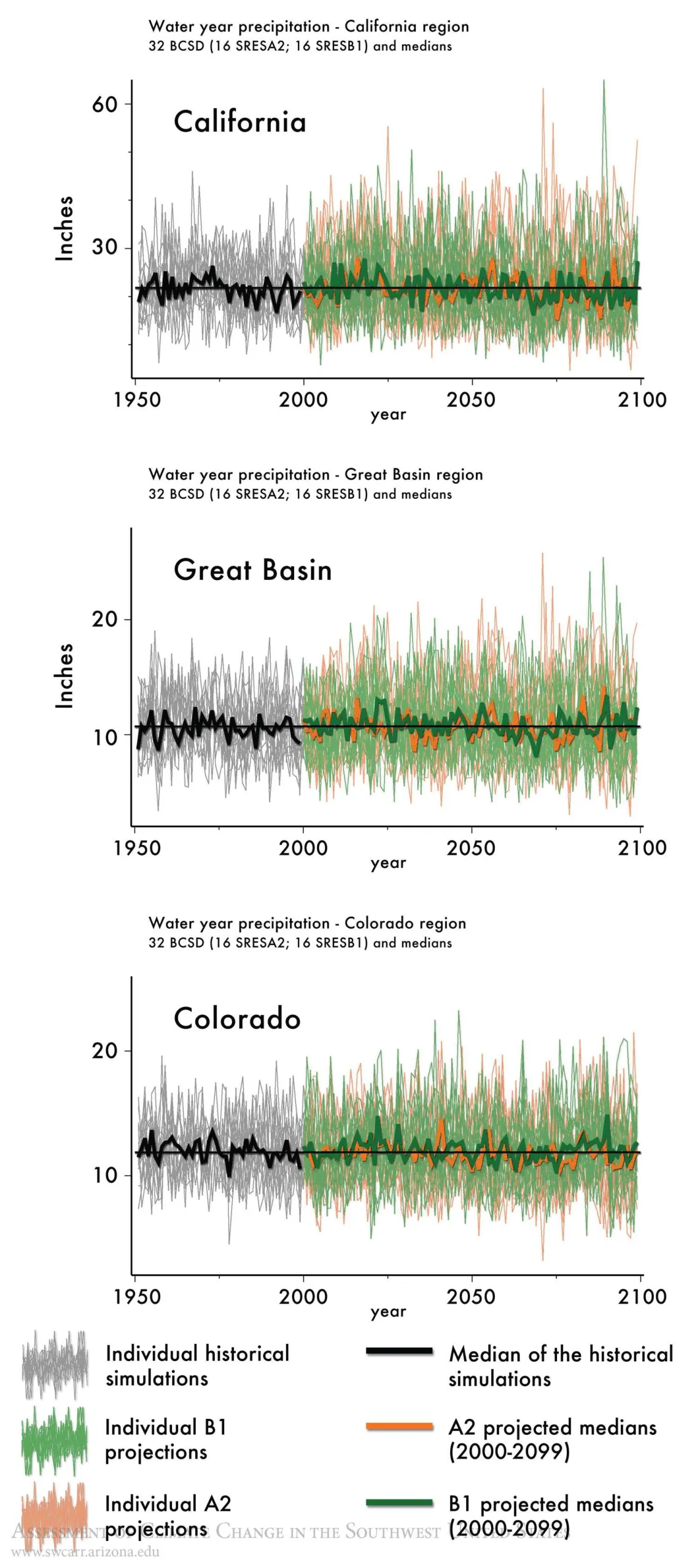 Figure 6 from Chapter 6 of Climate Assessment Report.