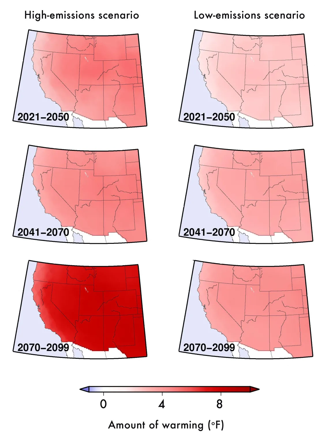 Temperatures in the Southwest will rise substantially (by at least 3°F—and up to 9°F—over recent historical averages) over the 21st century.