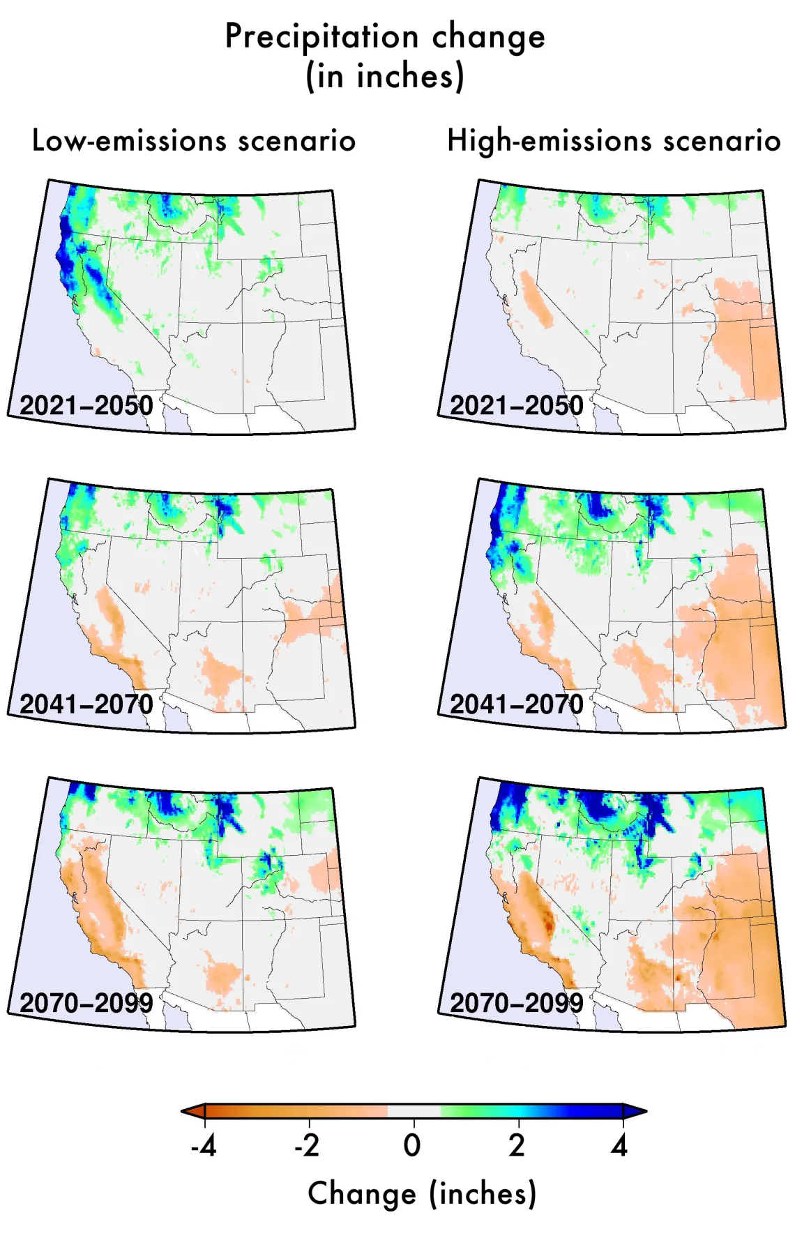 Models project lower precipitation in the southern part of the Southwest and little change or increased precipitation in the northern part.