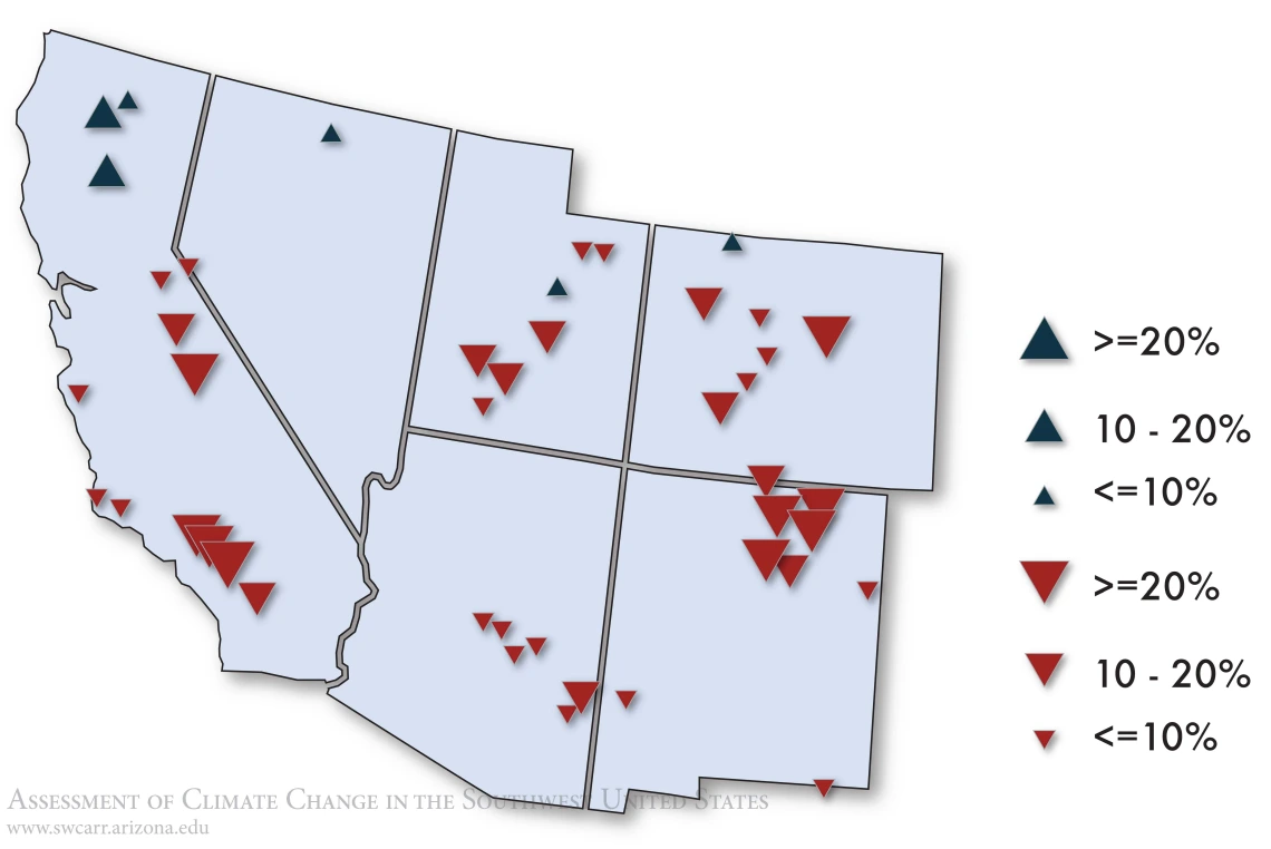 Figure 3 from Chapter 10 of Climate Assessment Report.