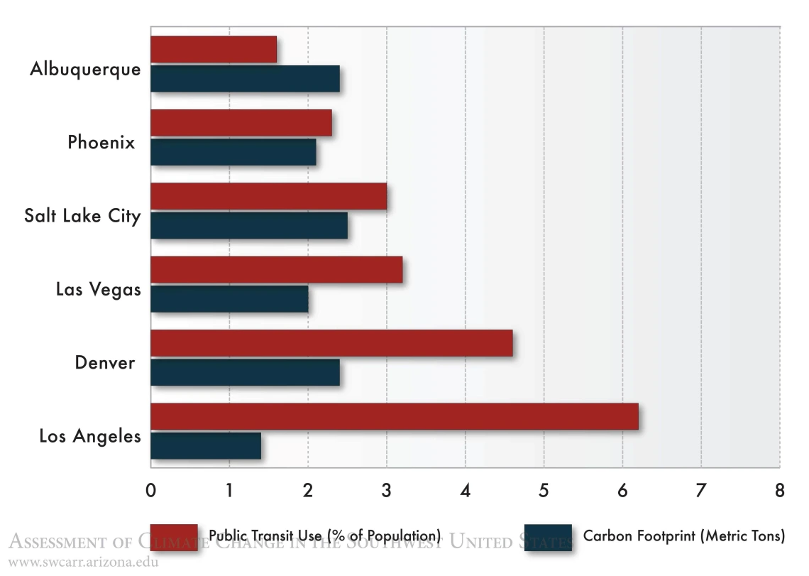 Figure 13 from Chapter 13 of Climate Assessment Report.