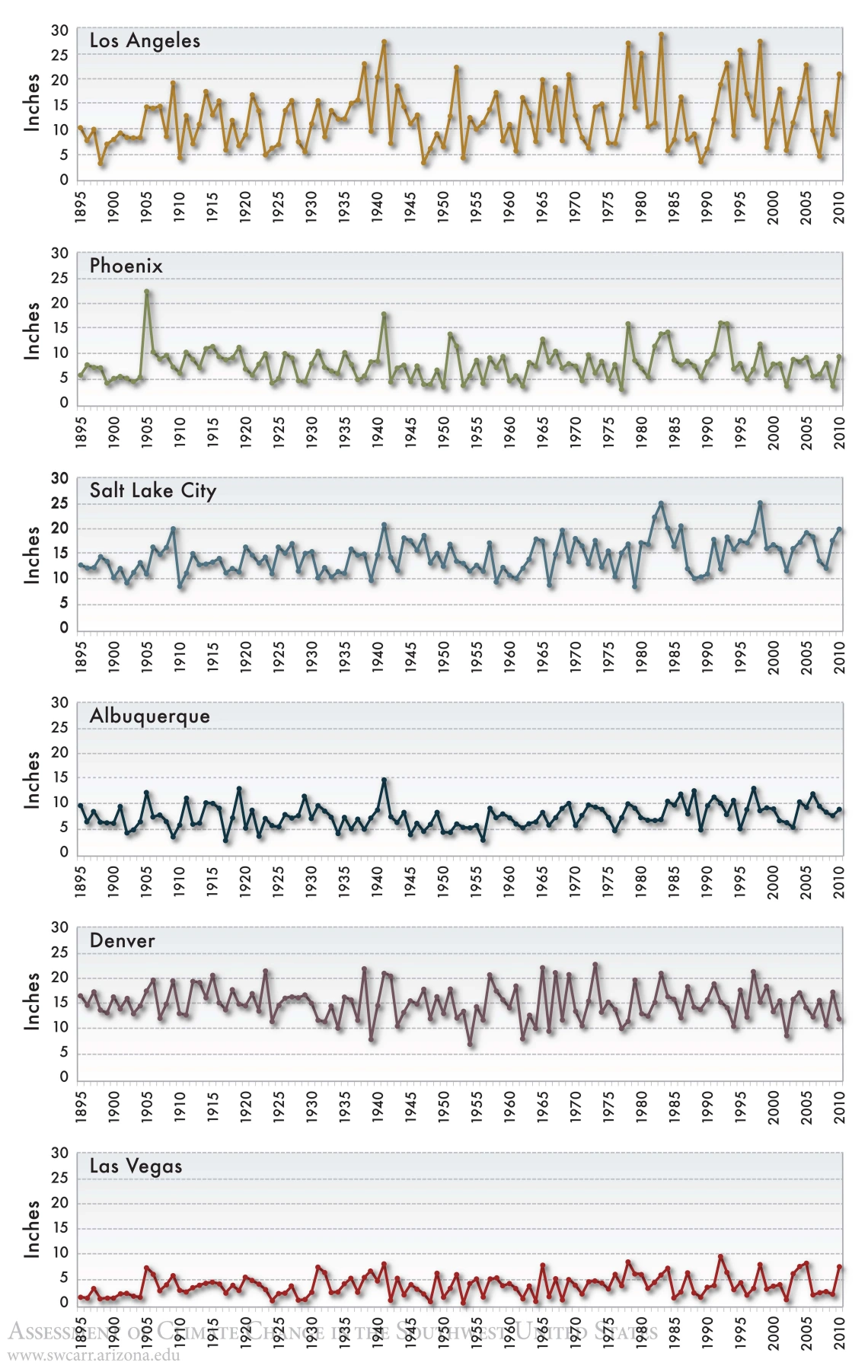 Figure 16 from Chapter 13 of Climate Assessment Report.