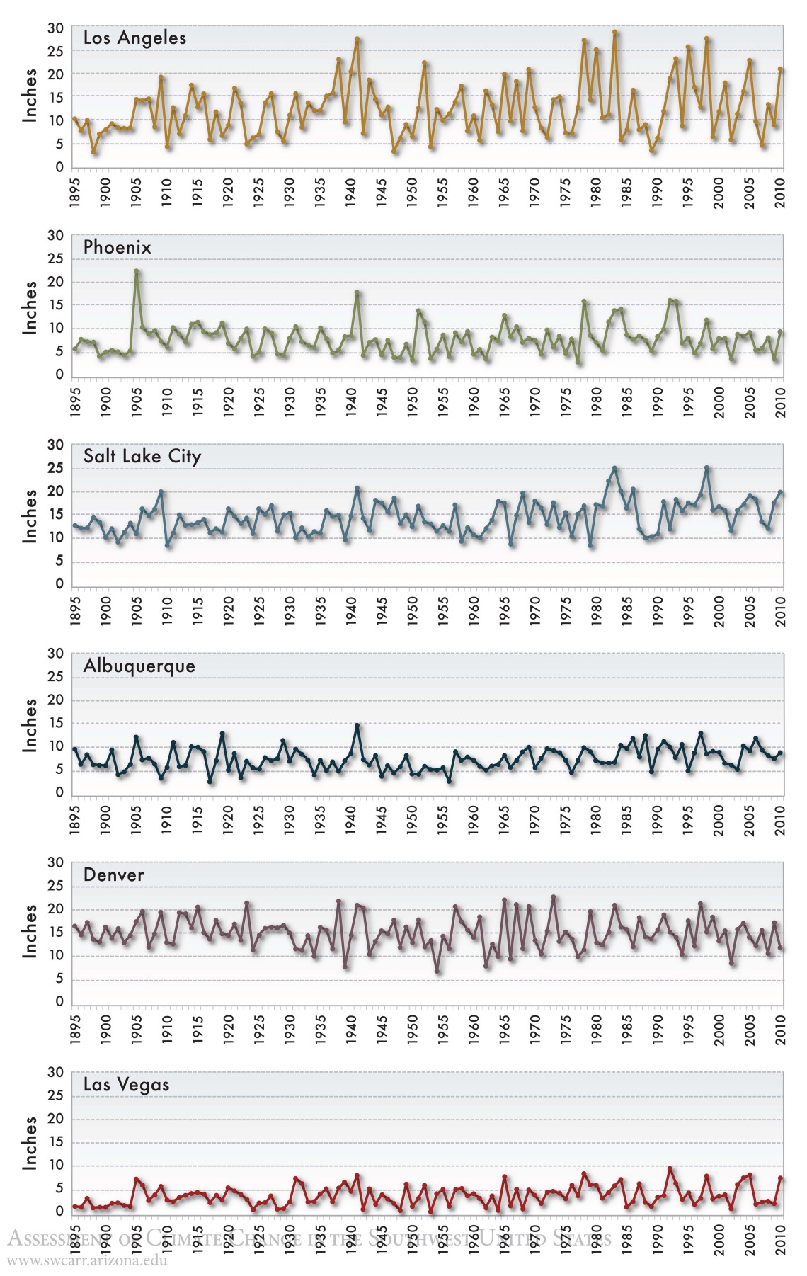 Figure 16 from Chapter 13 of Climate Assessment Report.