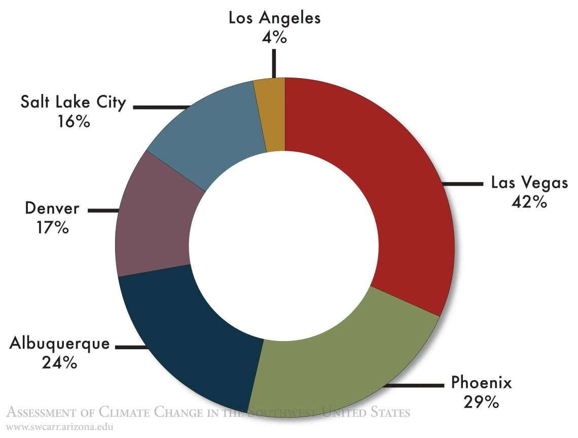 Figure 1 from Chapter 13 of Climate Assessment Report.