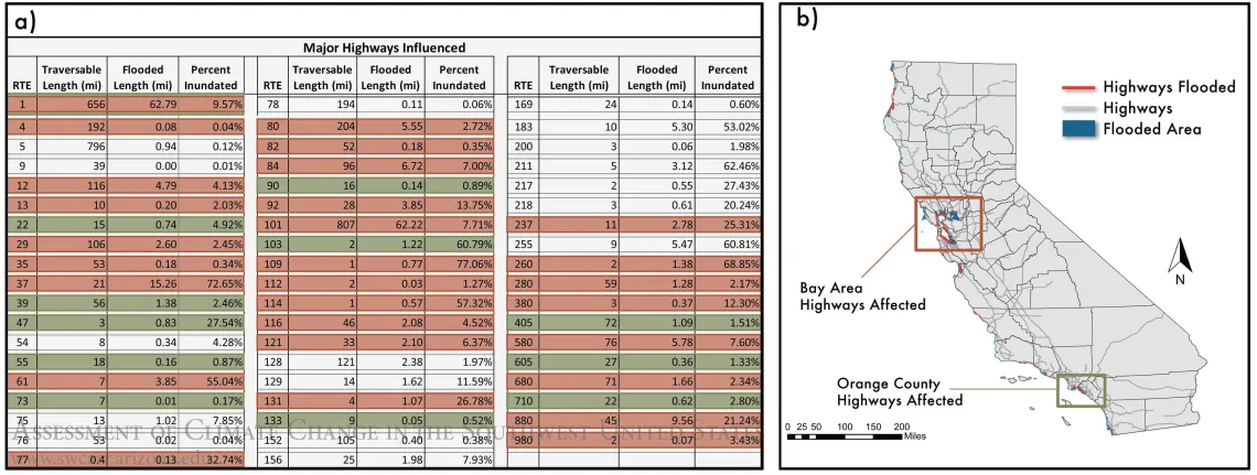 Figure 3 from Chapter 14 of Climate Assessment Report.