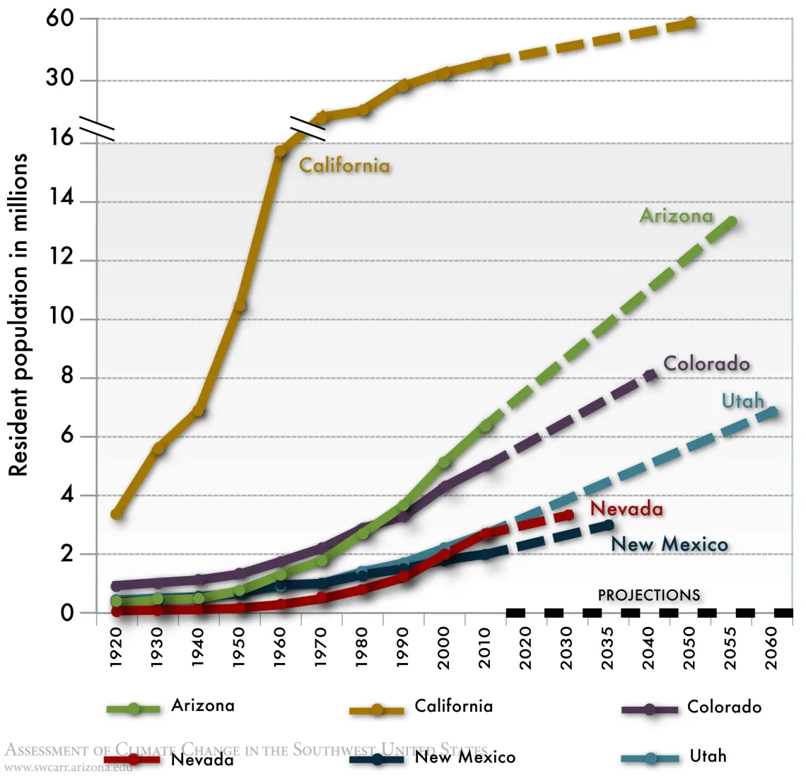 Figure 1 from Chapter 1 of Climate Assessment Report.