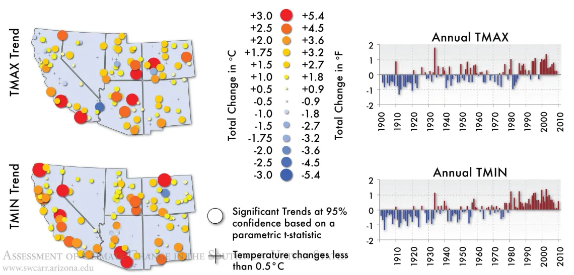 Figure 2 from Chapter 1 of Climate Assessment Report.