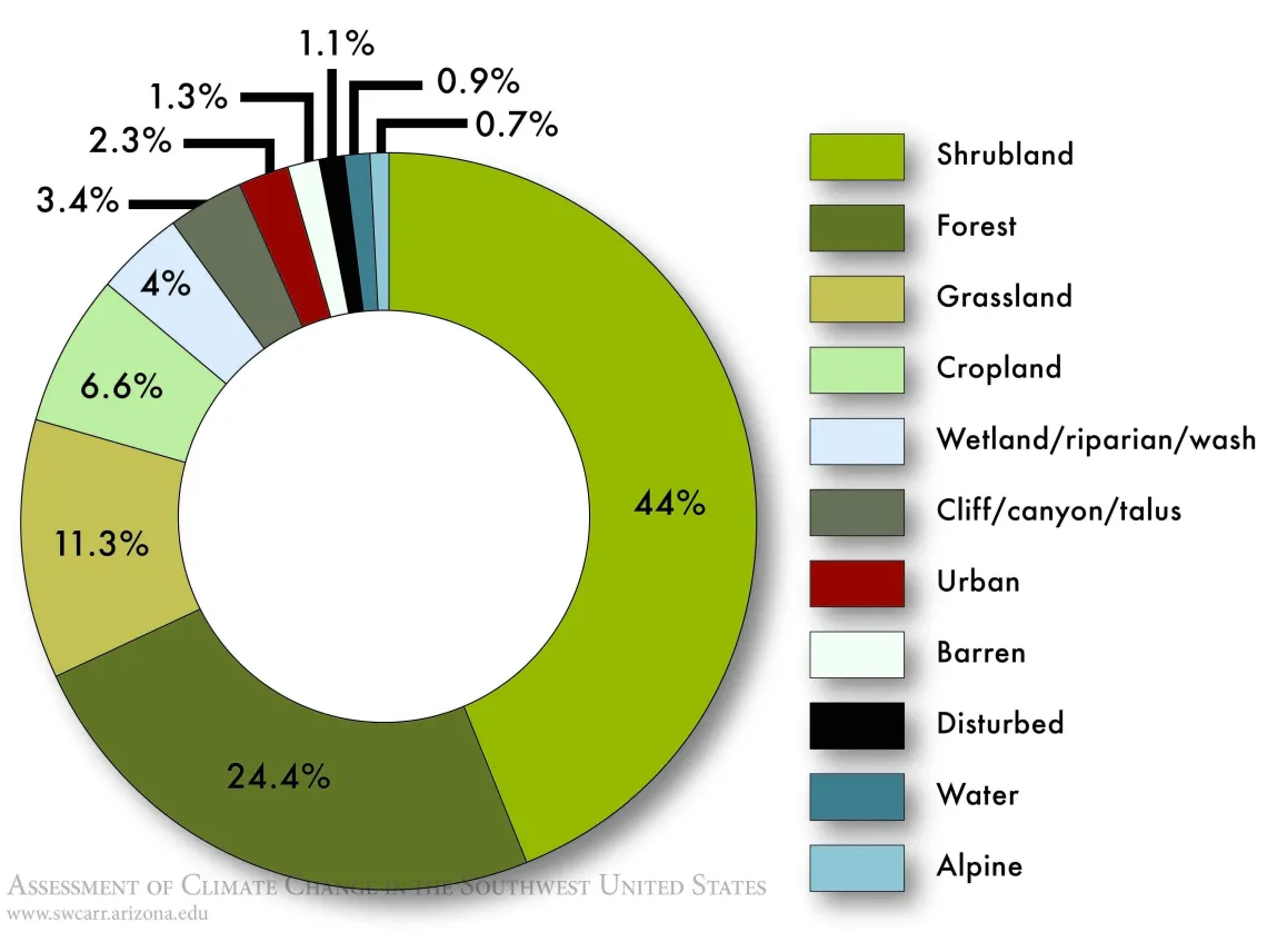 Figure 3 from Chapter 3 of Climate Assessment Report.