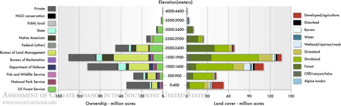 Figure 4 from Chapter 3 of Climate Assessment Report.