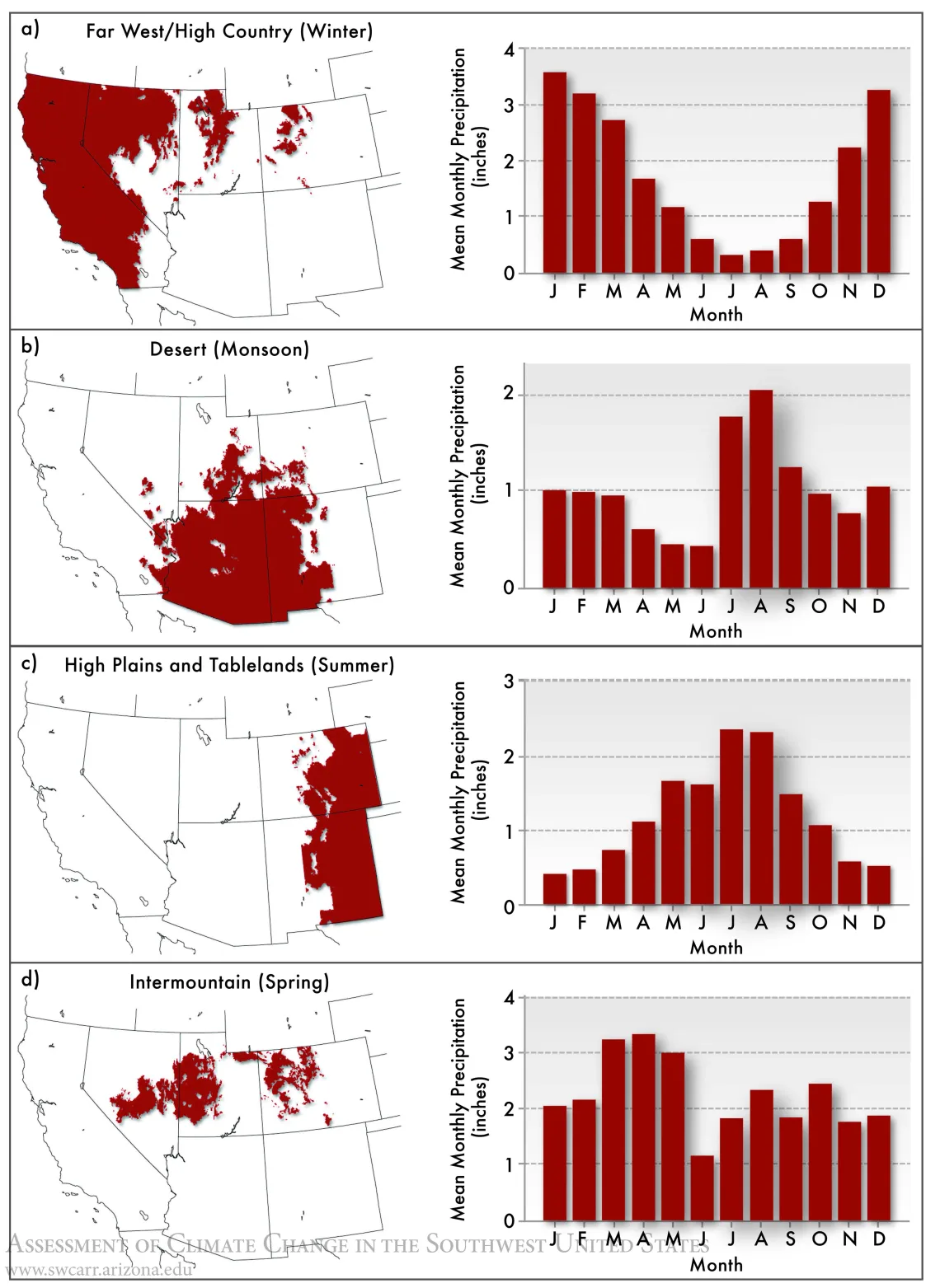 Figure 3 from Chapter 4 of Climate Assessment Report.