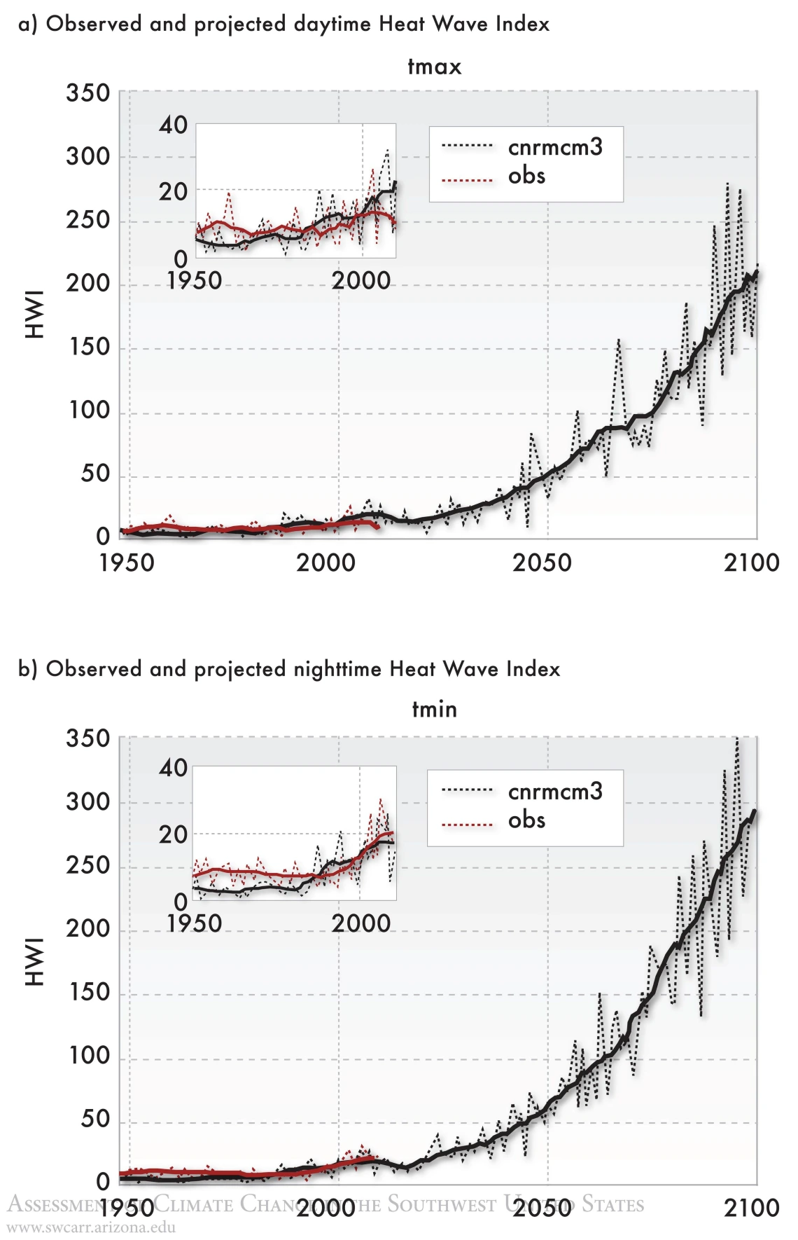 Figure 1 from Chapter 7 of Climate Assessment Report.