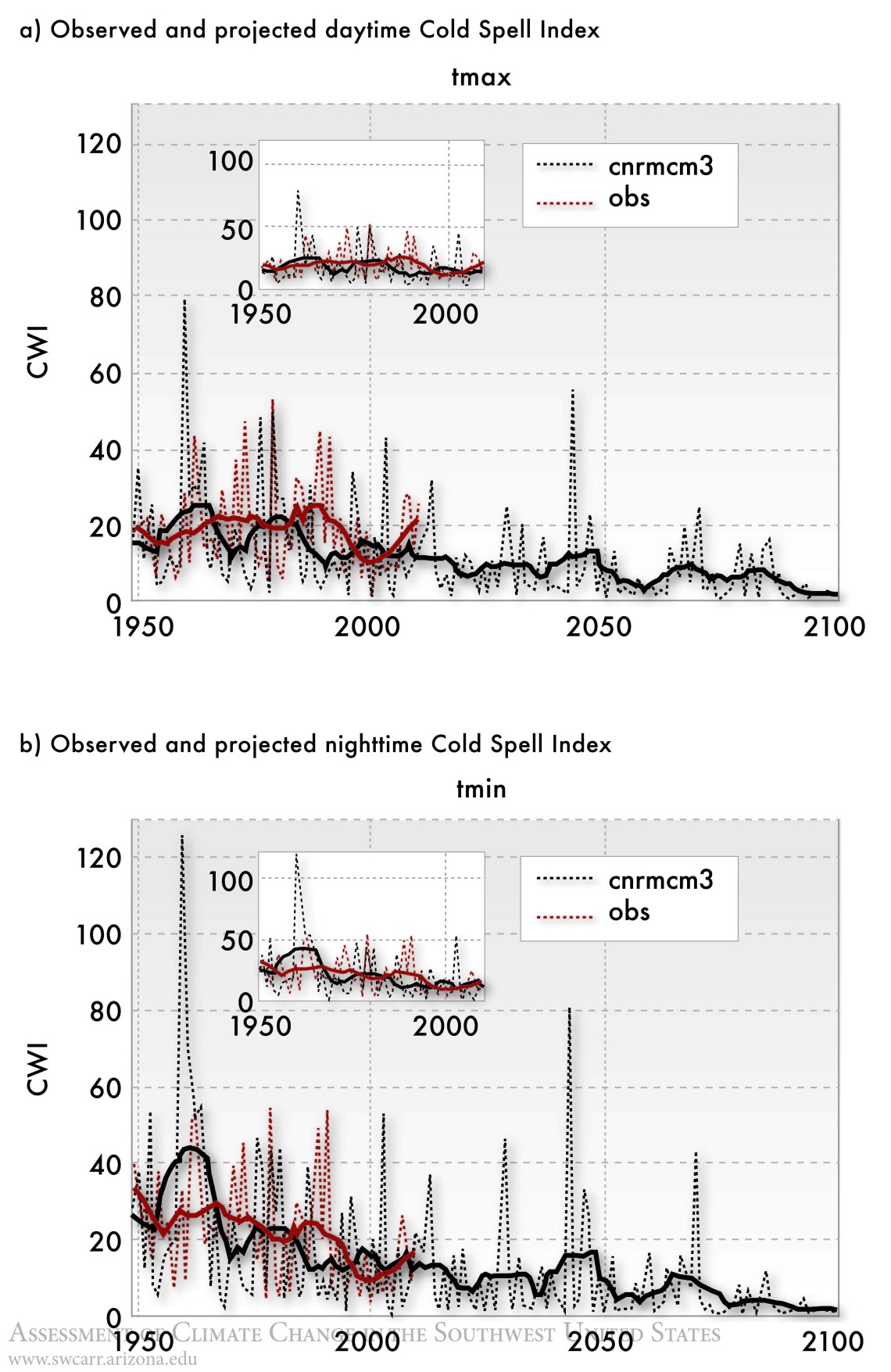 Figure 2 from Chapter 7 of Climate Assessment Report