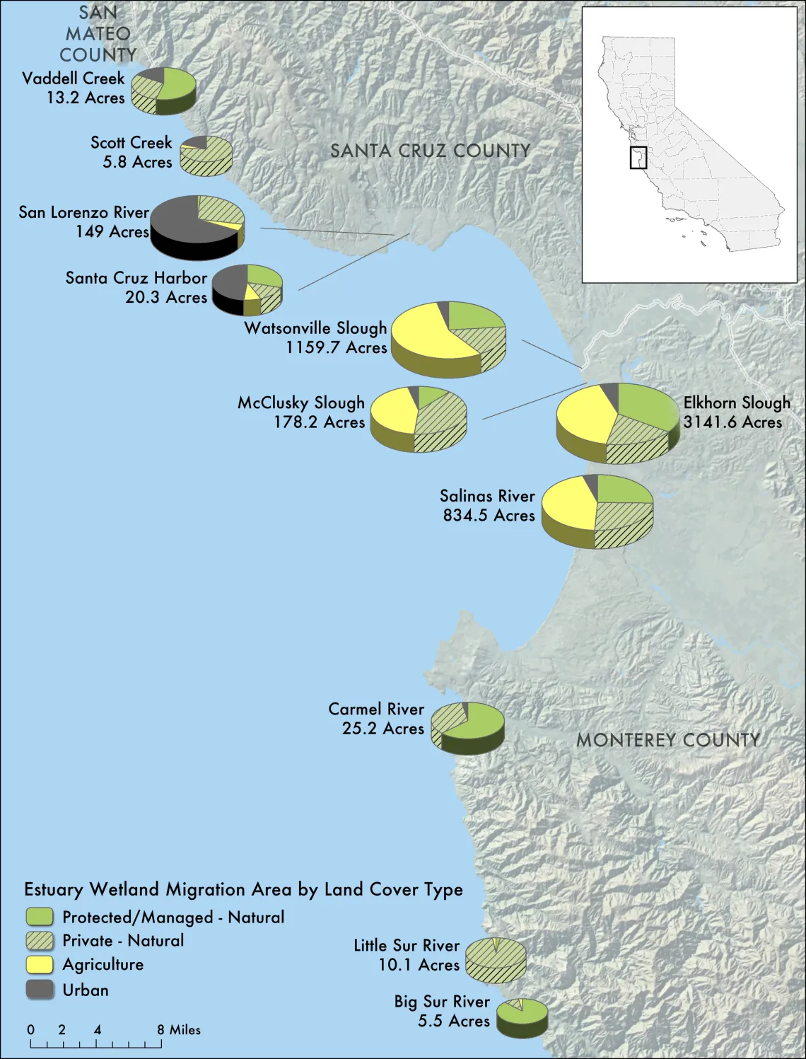 Coastal development creates impediments to the natural migration of coastal wetlands, resulting in the loss of wetlands and their benefits.