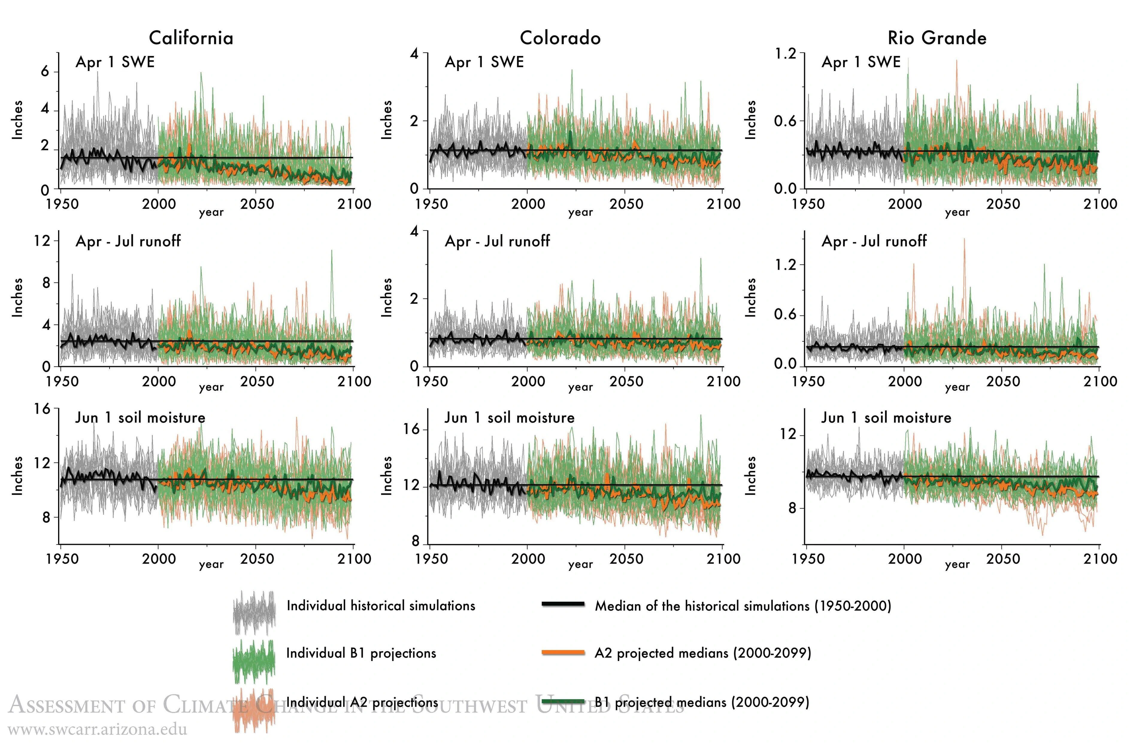 Figure 10 from Chapter 6 of Climate Assessment Report.